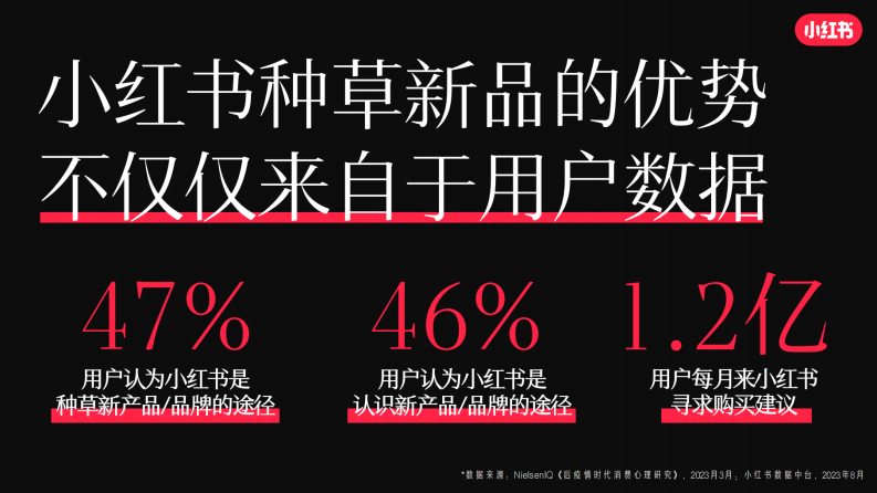 小红书2024宝藏新品营销灵感参考 第4页