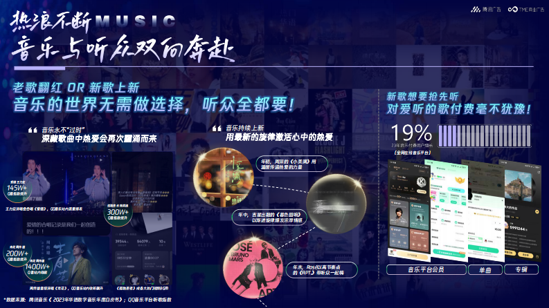 腾讯音乐2025年音乐营销手册【互联网】【通案】 第4页