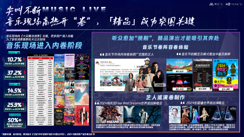 腾讯音乐2025年音乐营销手册【互联网】【通案】 第5页