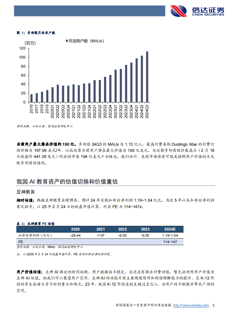 教育行业：探讨多邻国的估值&mdash;&mdash;我国教育AI资产能否迎来估值切换和价值重估？ 第5页