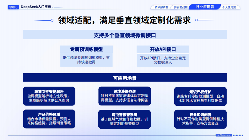 行业应用篇-DeepSeek入门宝典 第4页
