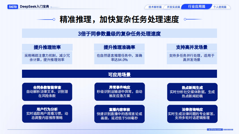 行业应用篇-DeepSeek入门宝典 第3页