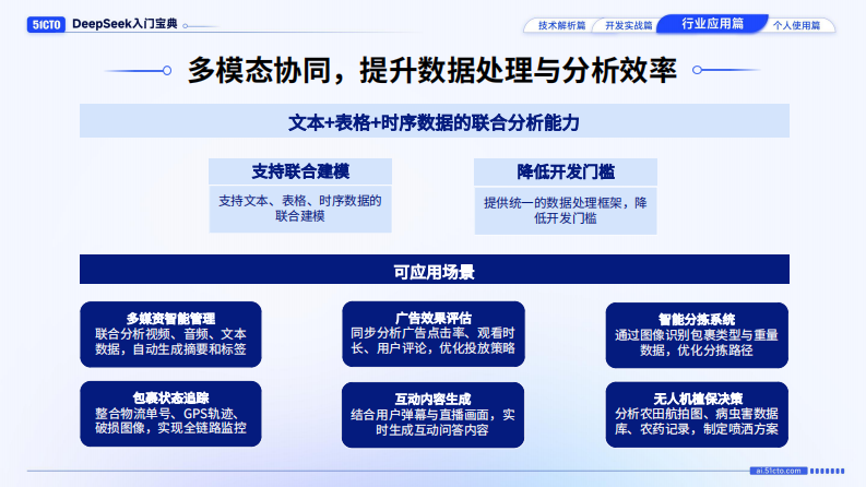 行业应用篇-DeepSeek入门宝典 第5页