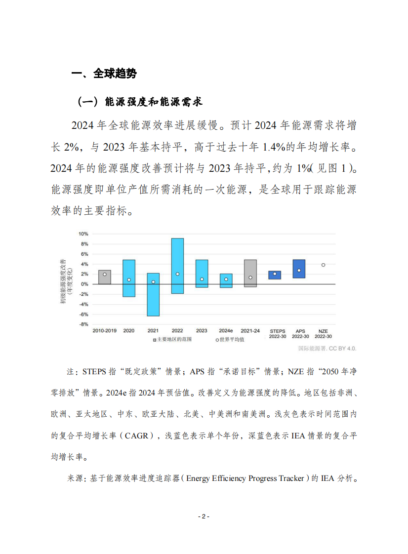 2024年能源效率报告 第2页