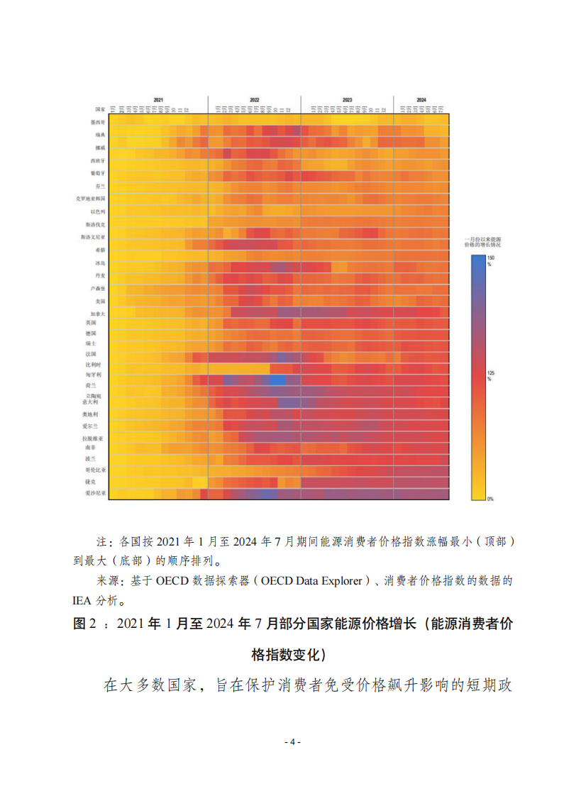 2024年能源效率报告 第4页