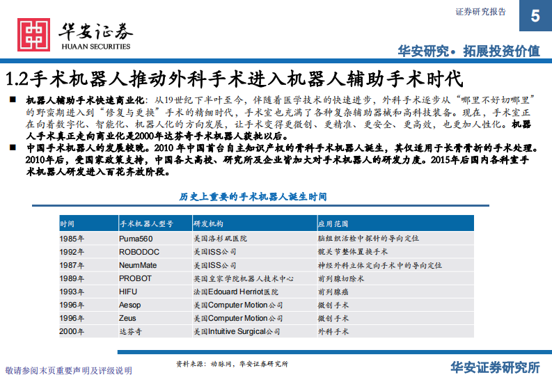 手术机器人：高端医疗器械领域的&ldquo;明珠&rdquo;，重构现代外科手术体系 第5页
