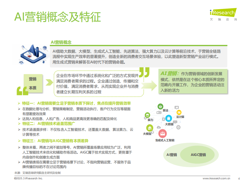 2024年中国营销行业AI应用发展研究报告 第4页