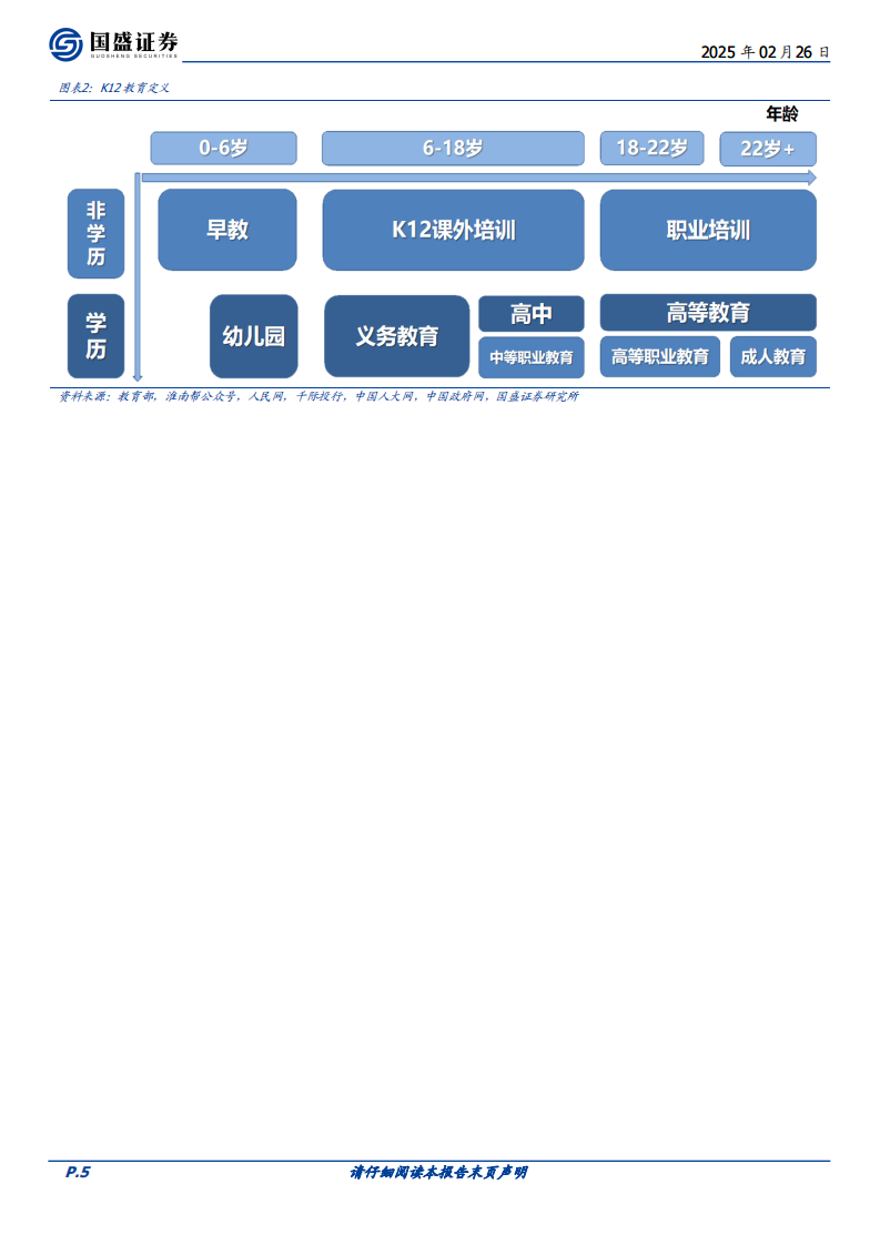 教育行业K12教育培训：教培景气度有望延续，AI教育商业化进程加速 第5页