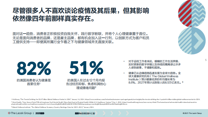 2025以共情之力构建品牌忠诚度报告 第5页
