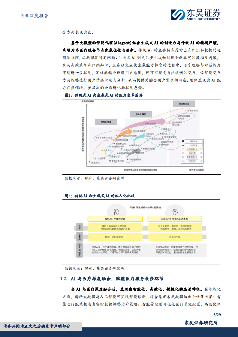 医药生物行业深度报告：AI与医疗产业深度融合，有望为医疗带来产业变革 第5页