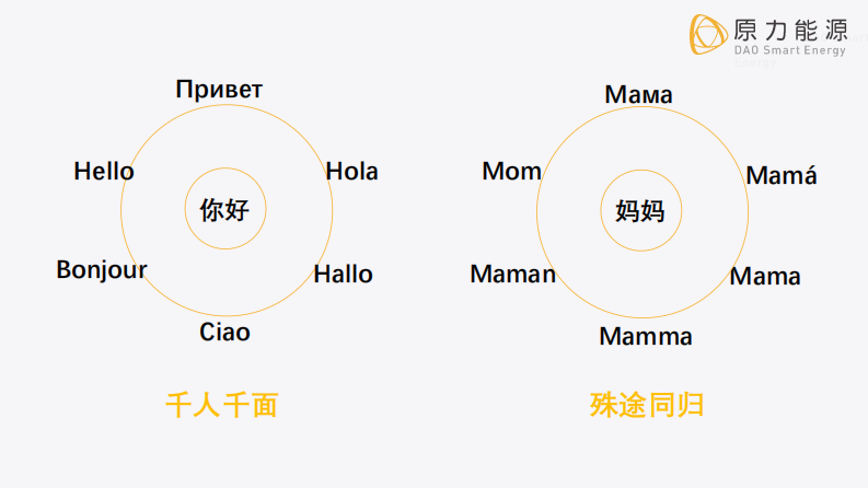 国内外虚拟电厂的综合研究报告&mdash;&mdash;不同的视角不一样的虚拟电厂 第2页