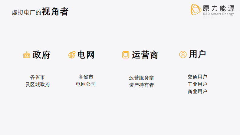 国内外虚拟电厂的综合研究报告&mdash;&mdash;不同的视角不一样的虚拟电厂 第3页