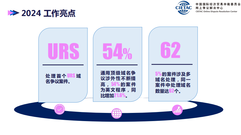 2024域名争议解决年度回顾 第3页