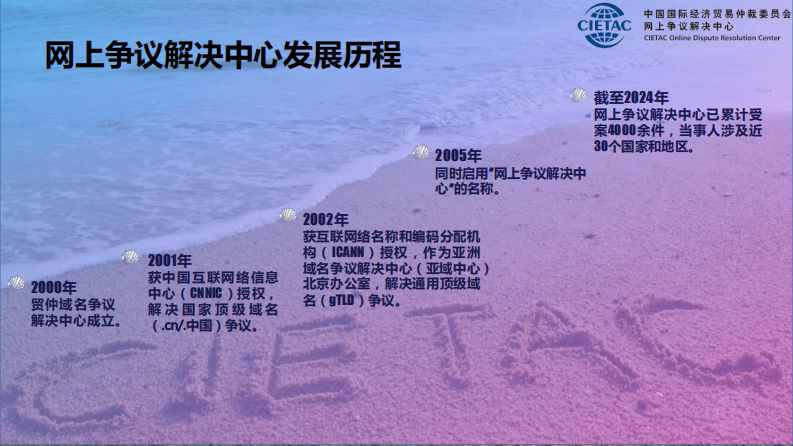 2024域名争议解决年度回顾 第2页