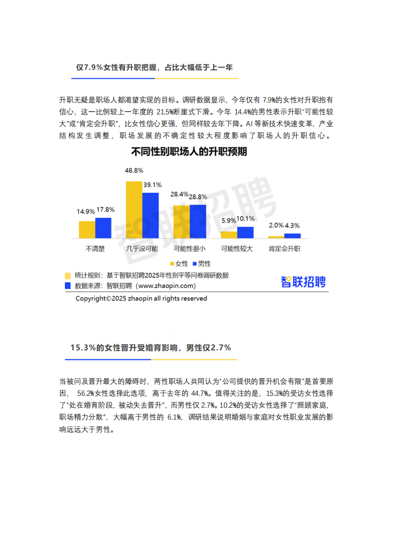 2025中国女性职场现状调查报告 第3页