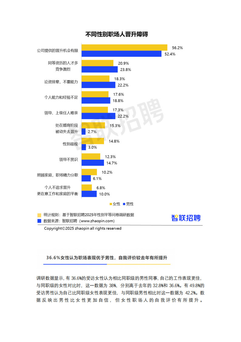 2025中国女性职场现状调查报告 第4页