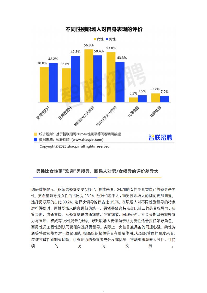 2025中国女性职场现状调查报告 第5页