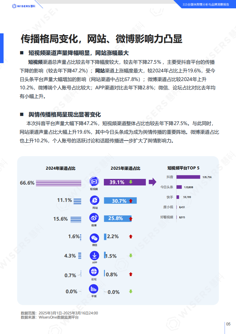 2025年315全媒体舆情分析与品牌洞察报告 第5页