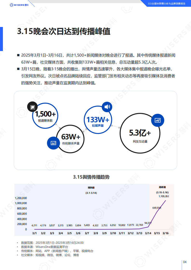 2025年315全媒体舆情分析与品牌洞察报告 第4页