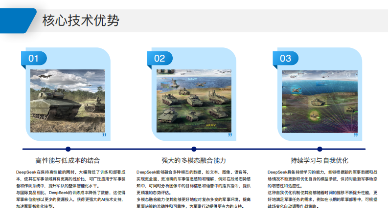 2025年DeepSeek军用场景智能化应用白皮书 第4页
