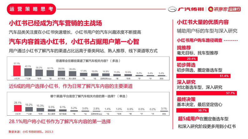 2025年广汽传祺祺享家小红书运营计划方案 第2页