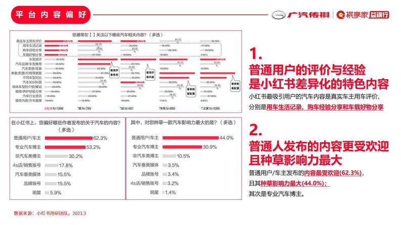 2025年广汽传祺祺享家小红书运营计划方案 第3页