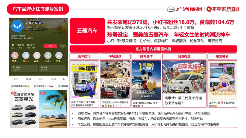 2025年广汽传祺祺享家小红书运营计划方案 第5页