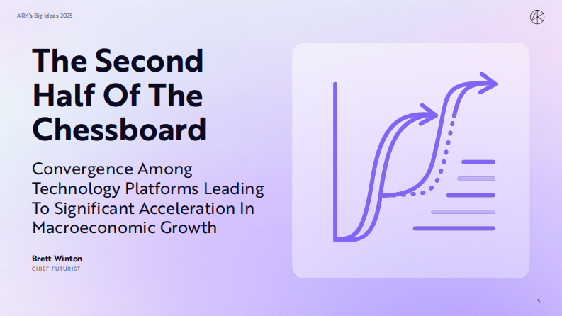 ARK Invest发布《BIG IDEAS 2025》（英） 第5页