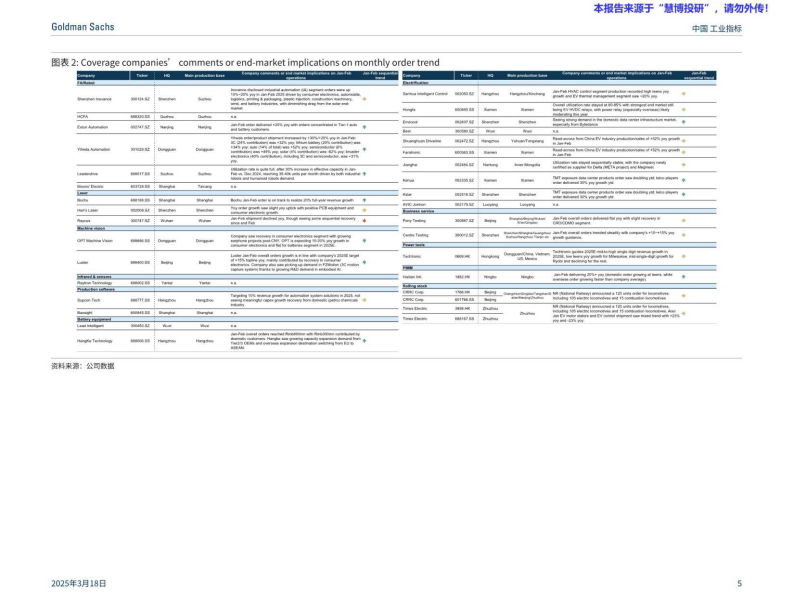 交运设备-中国工业行业指标：在消费电子、新能源汽车和数据中心等下游市场推动下1_2月份订单趋势有所改善 第5页