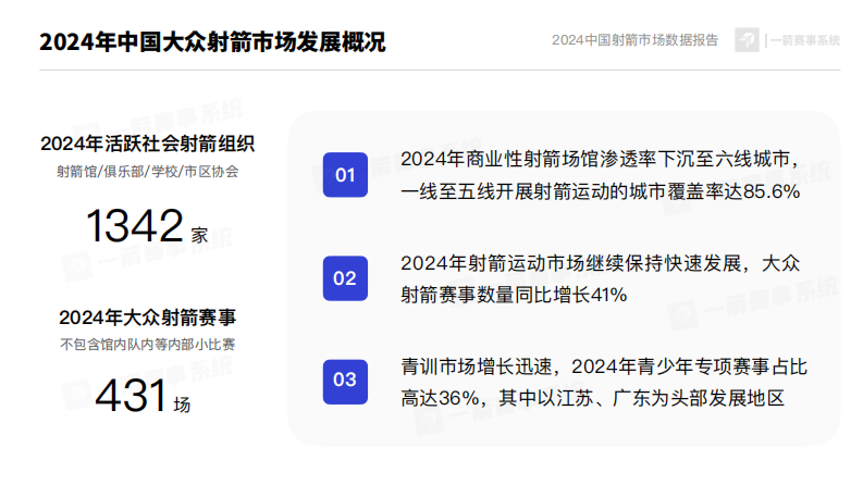 2024中国射箭运动市场分析报告 第4页