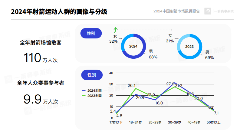 2024中国射箭运动市场分析报告 第5页