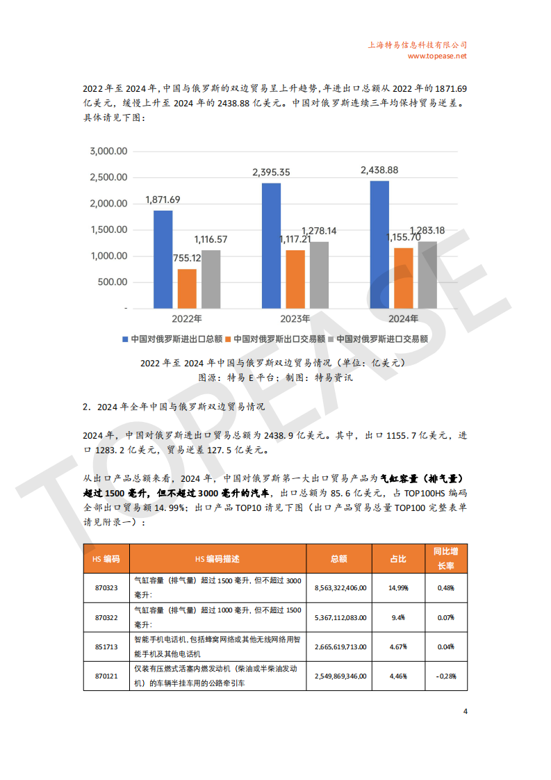 2025年俄罗斯市场贸易发展白皮书 第5页