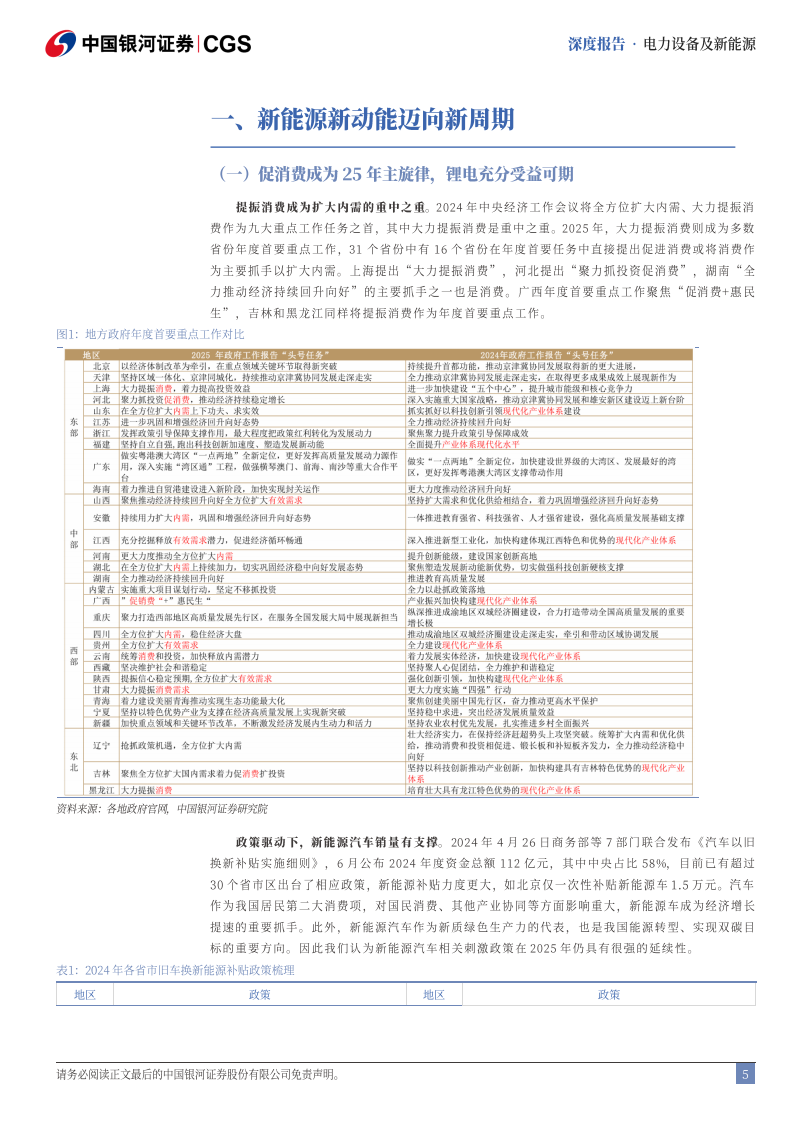 电力设备与新能源行业全国两会前瞻报告：新能源新动能迈向新周期，AI 引领浪潮 第5页