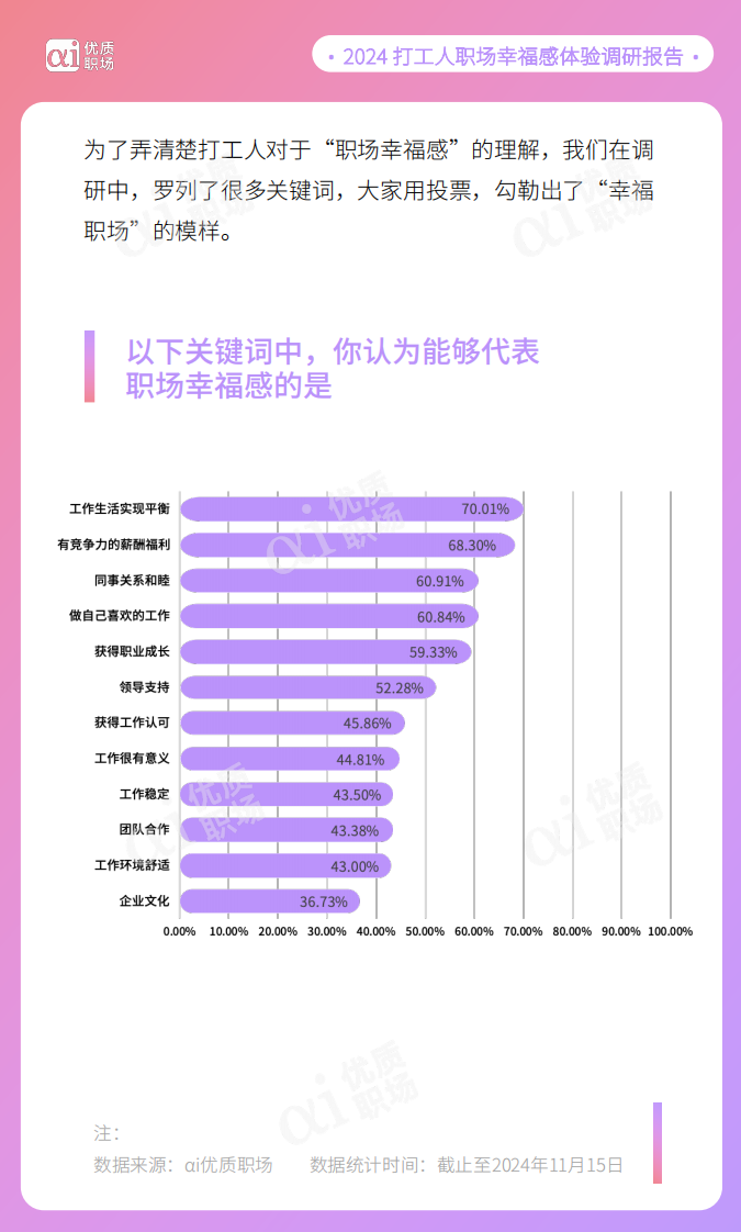 2024年职场幸福研究报告 第5页