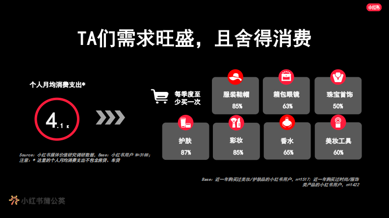 小红书商业内容爆款原来这么玩 第4页