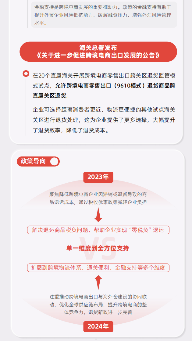 2024年跨境物流市场回顾与趋势研判报告 第5页