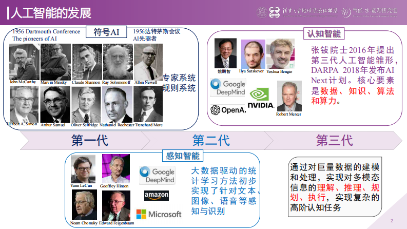 2024气象人工智能技术与应用报告 第2页