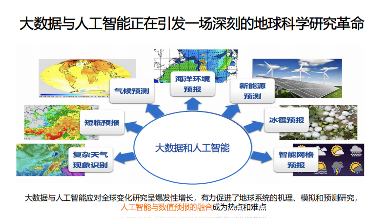 2024气象人工智能技术与应用报告 第3页