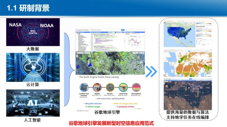 2024年开放地球引擎（OGE）研究进展与应用报告 第3页