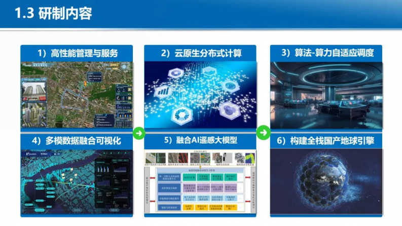 2024年开放地球引擎（OGE）研究进展与应用报告 第5页