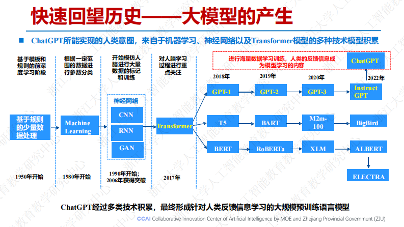 从大模型、智能体到复杂AI应用系统的构建&mdash;&mdash;以产业大脑为例 第4页