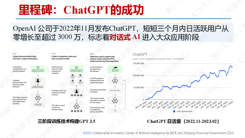 从大模型、智能体到复杂AI应用系统的构建&mdash;&mdash;以产业大脑为例 第5页