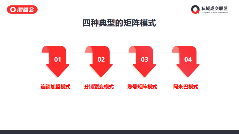 小红书图文矩阵变现项目拆解【小红书运营干货】 第5页