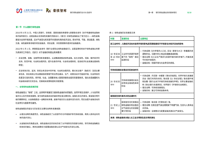 2025年绿色金融行业ESG白皮书 第5页