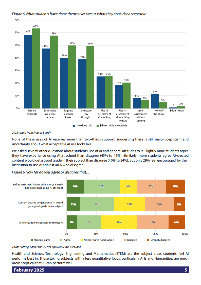 2025年学生生成式人工智能调查（英文） 第5页