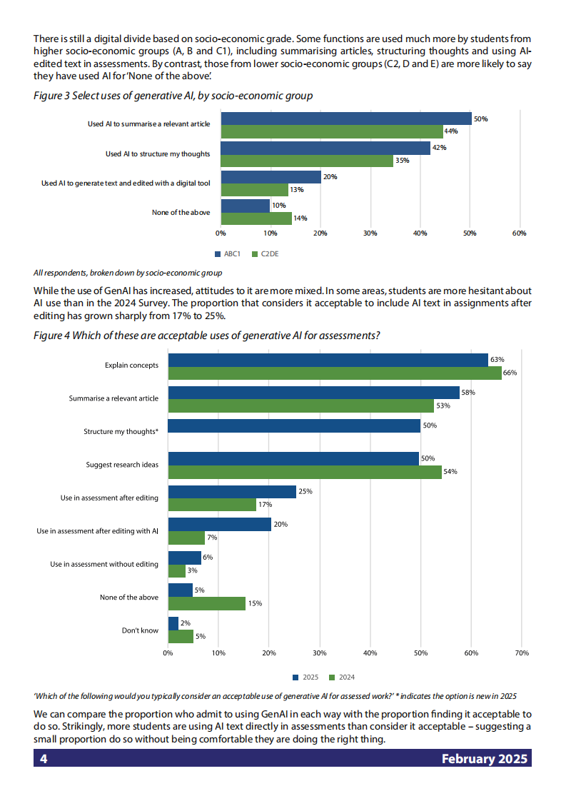2025年学生生成式人工智能调查（英文） 第4页