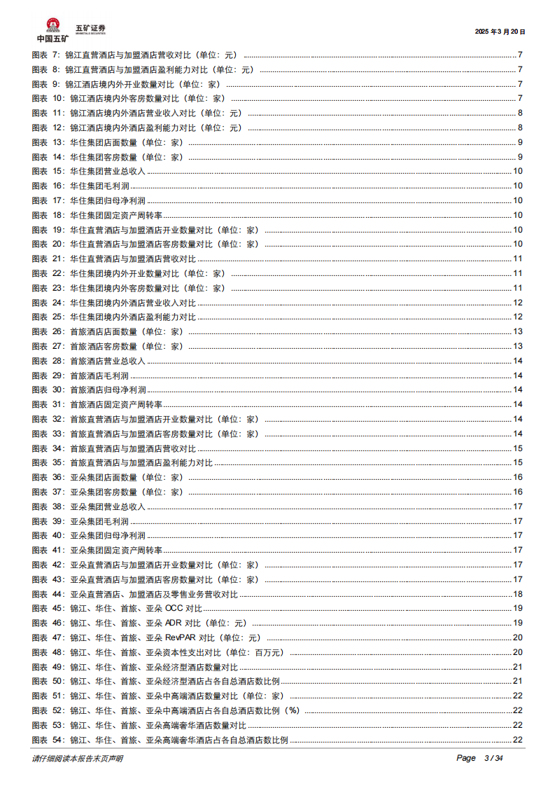 中国酒店行业格局分析：盈利为王，效率为先 第3页