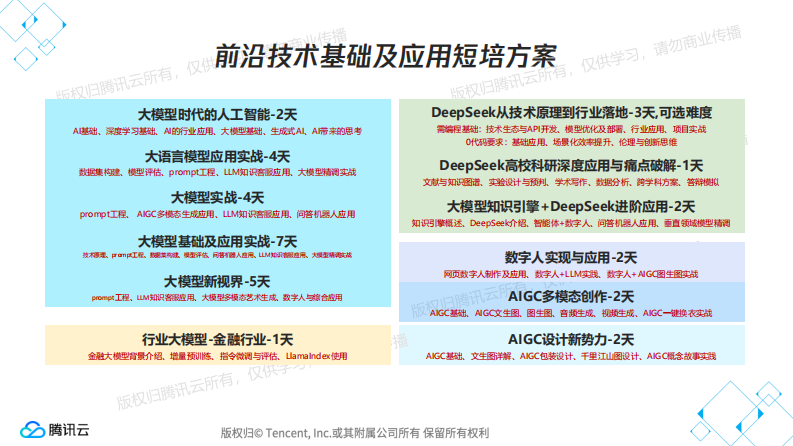 前沿技术基础及应用短培方案 第2页