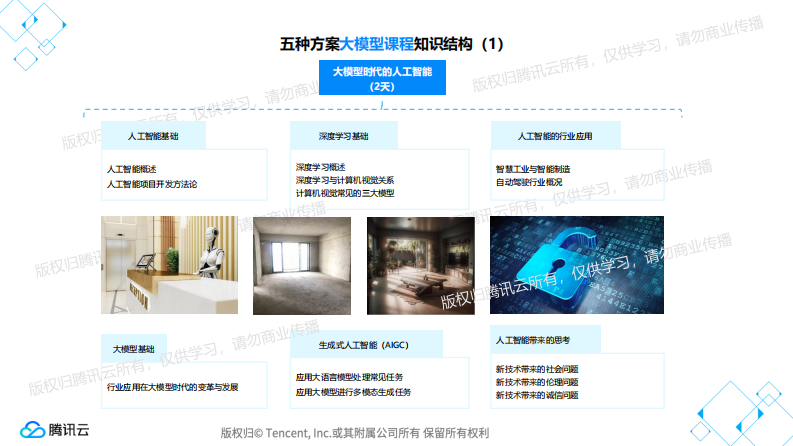 前沿技术基础及应用短培方案 第3页