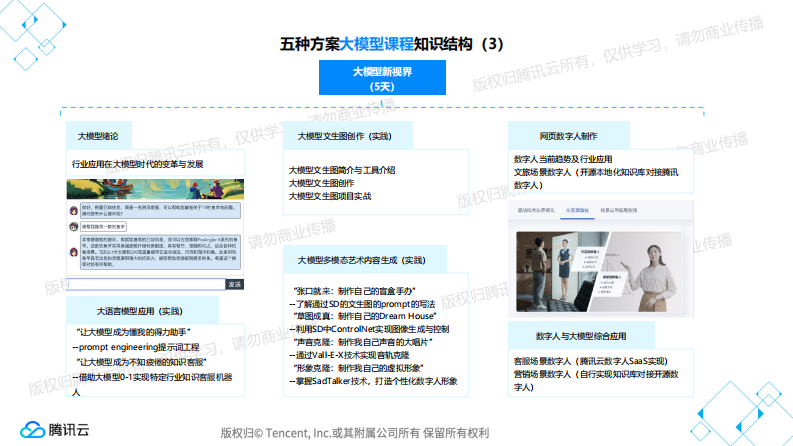 前沿技术基础及应用短培方案 第5页